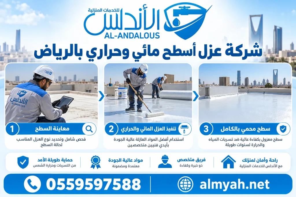 شركة عزل أسطح مائي وحراري بالرياض